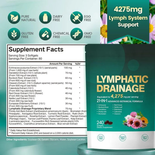 Lymphatic Drainage Softgels